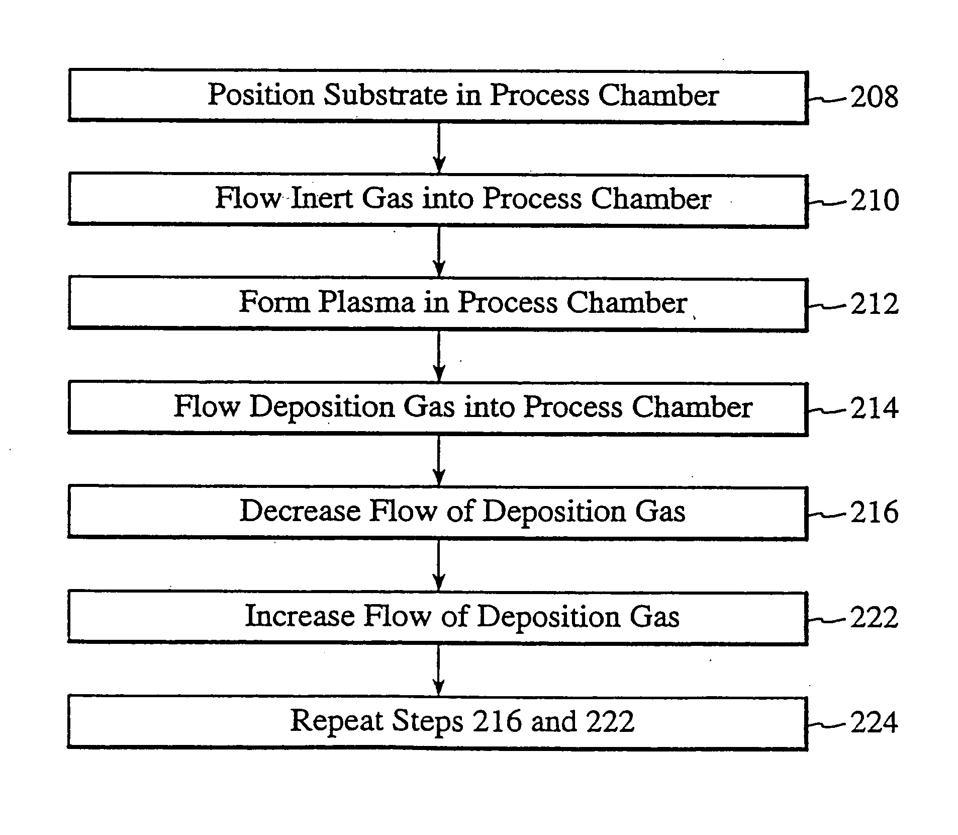 Staggered in-situ deposition and etching of a dielectric layer for HDP CVD