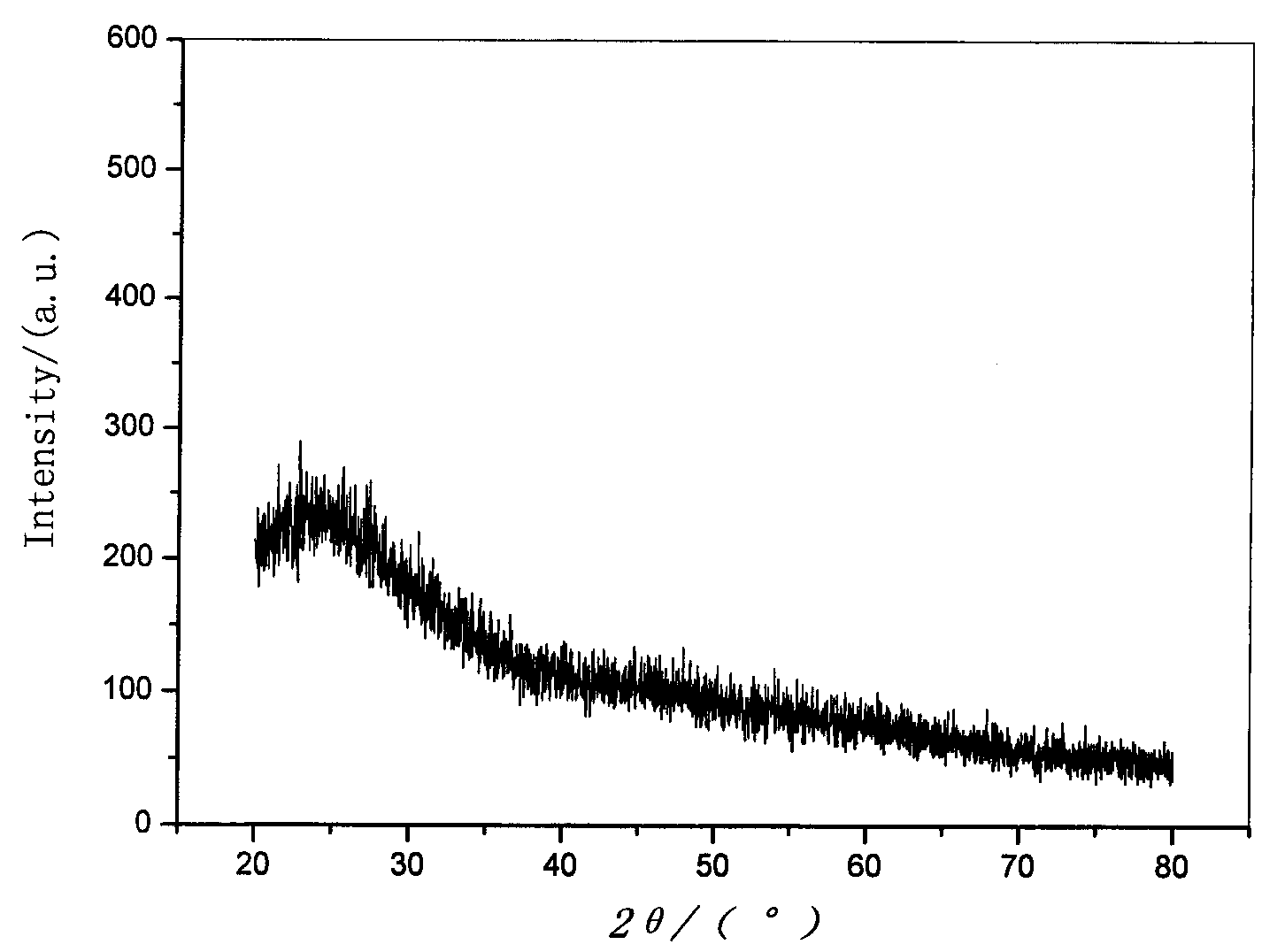 Method for preparing nano-cobalt blue pigment CoAl2O4