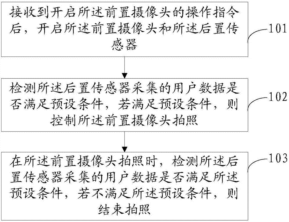 Photographing method and device