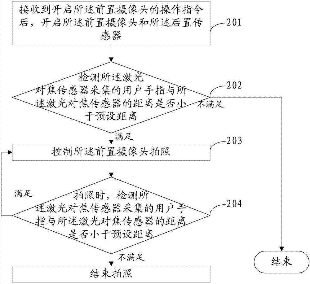 Photographing method and device