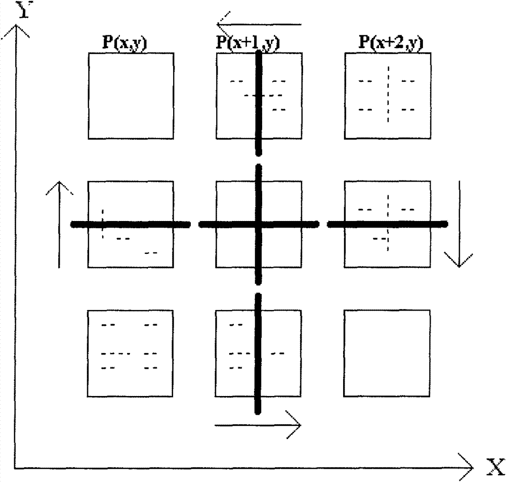 Peak-valley motion detection method and device for measuring sub-pixel displacement