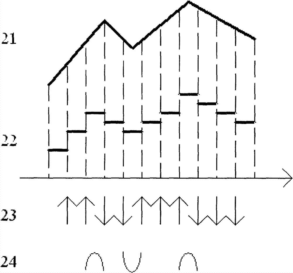 Peak-valley motion detection method and device for measuring sub-pixel displacement