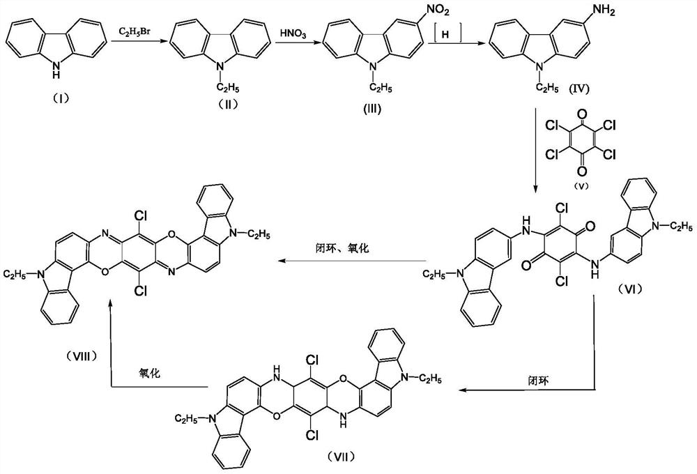 A kind of preparation method of pigment violet 23 crude product