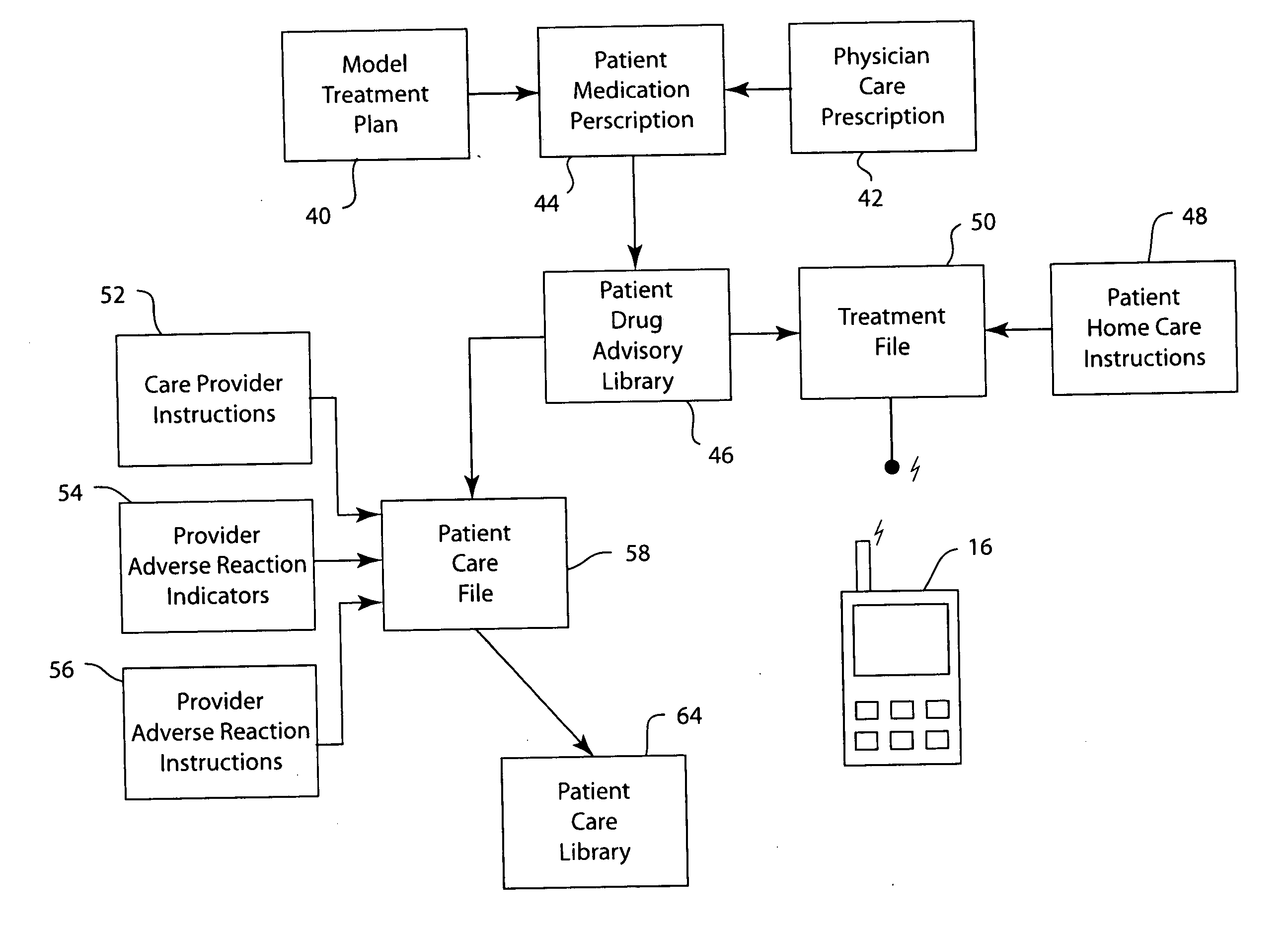 System and method of remote care on-line monitoring