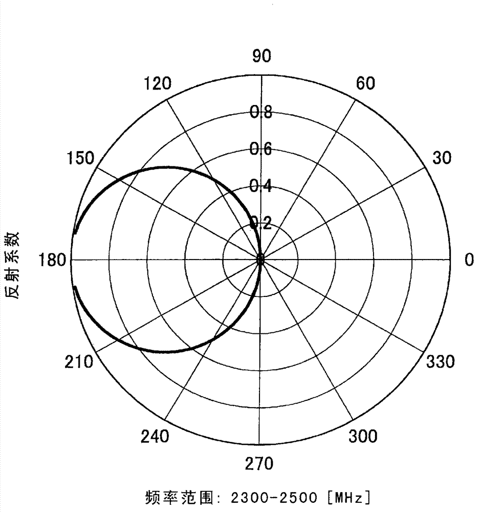 Filter circuit and radio terminal including filter circuit