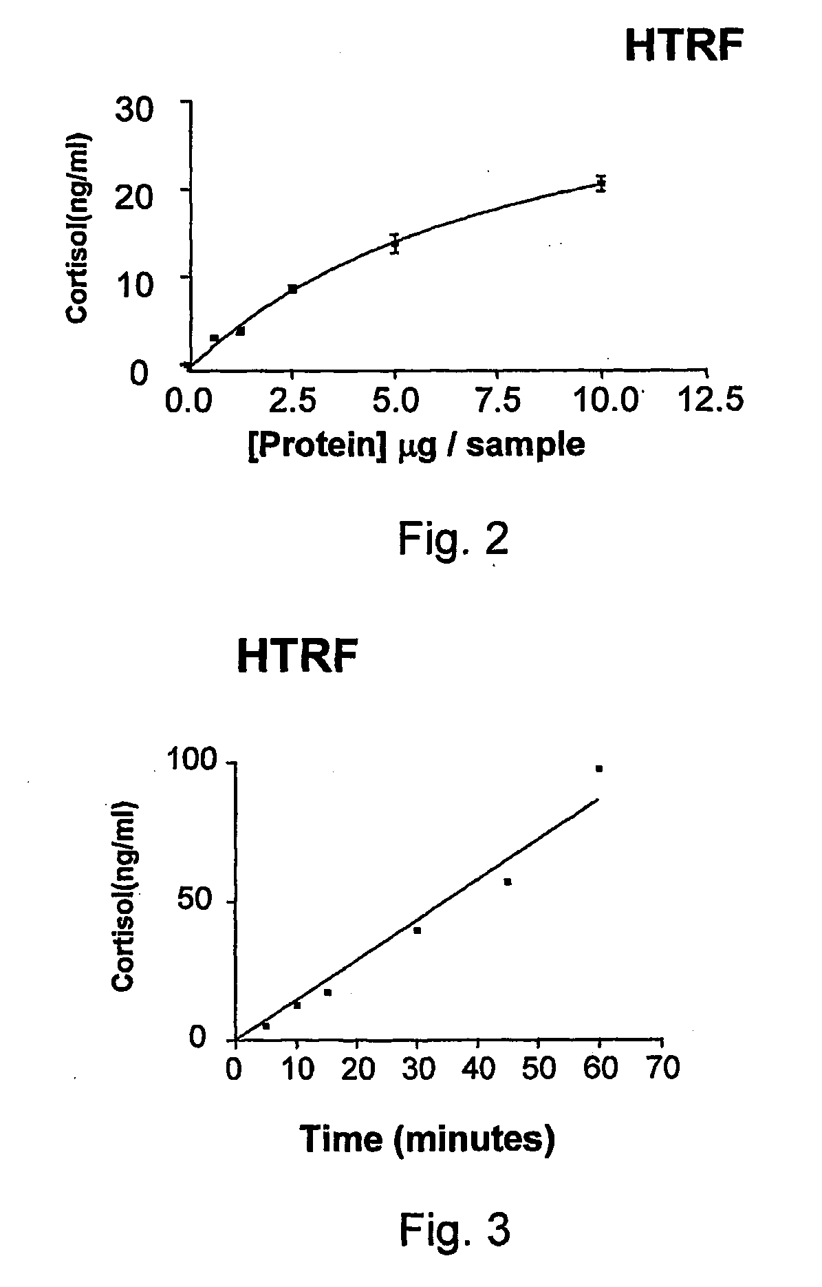 11-Beta-Hydroxysteroid Dehydrogenase Inhibitors