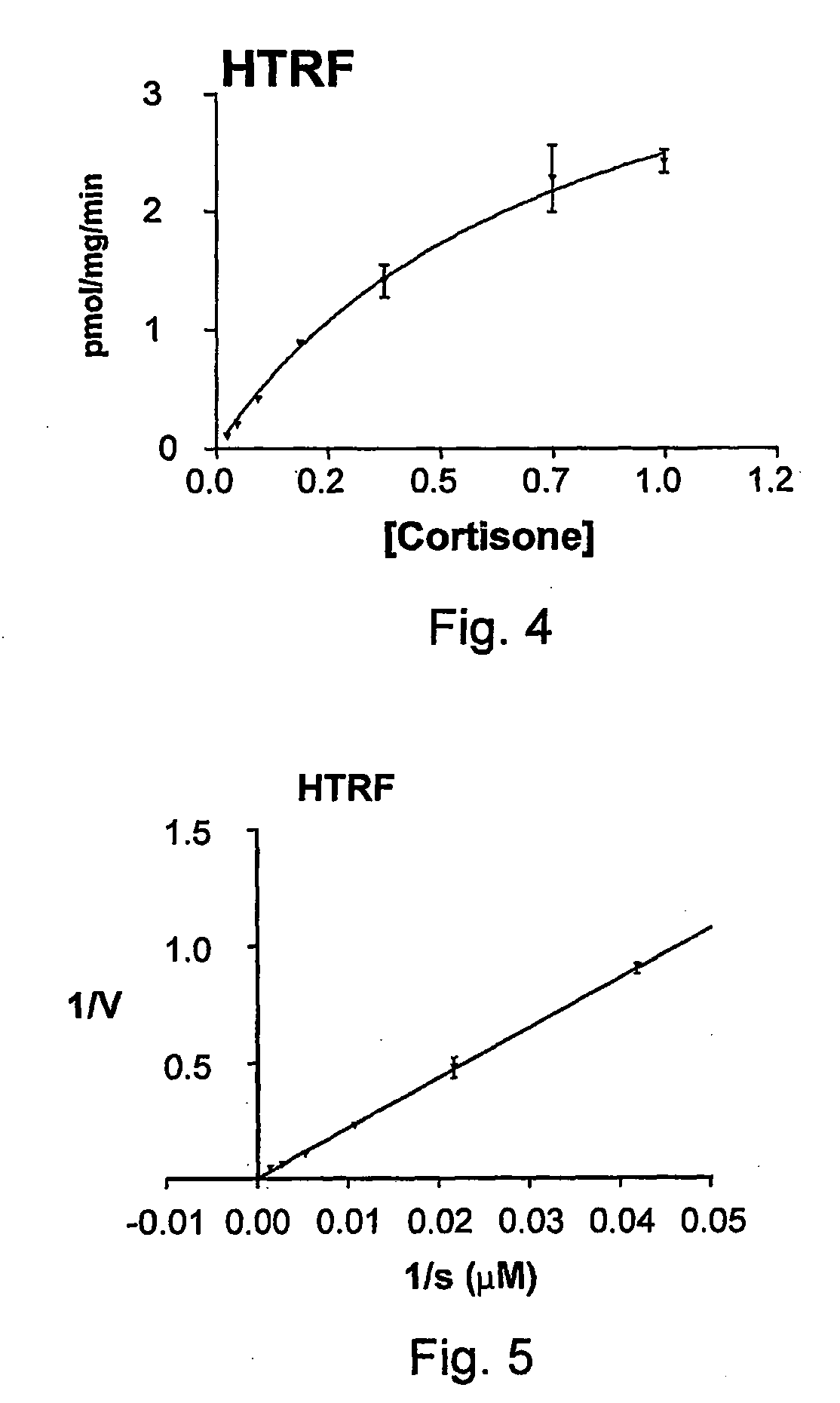 11-Beta-Hydroxysteroid Dehydrogenase Inhibitors