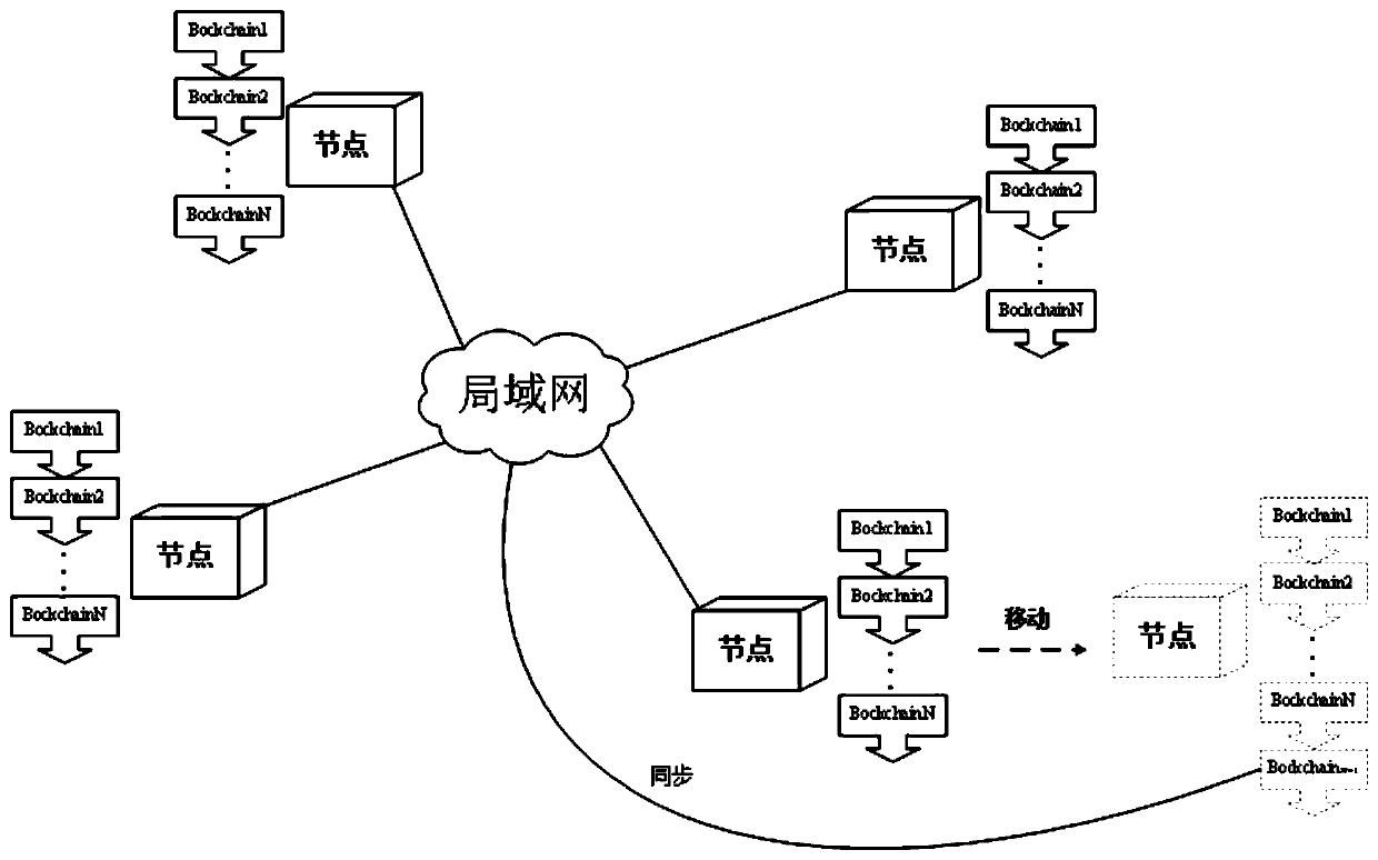 Multi-person indoor positioning method based on block chain