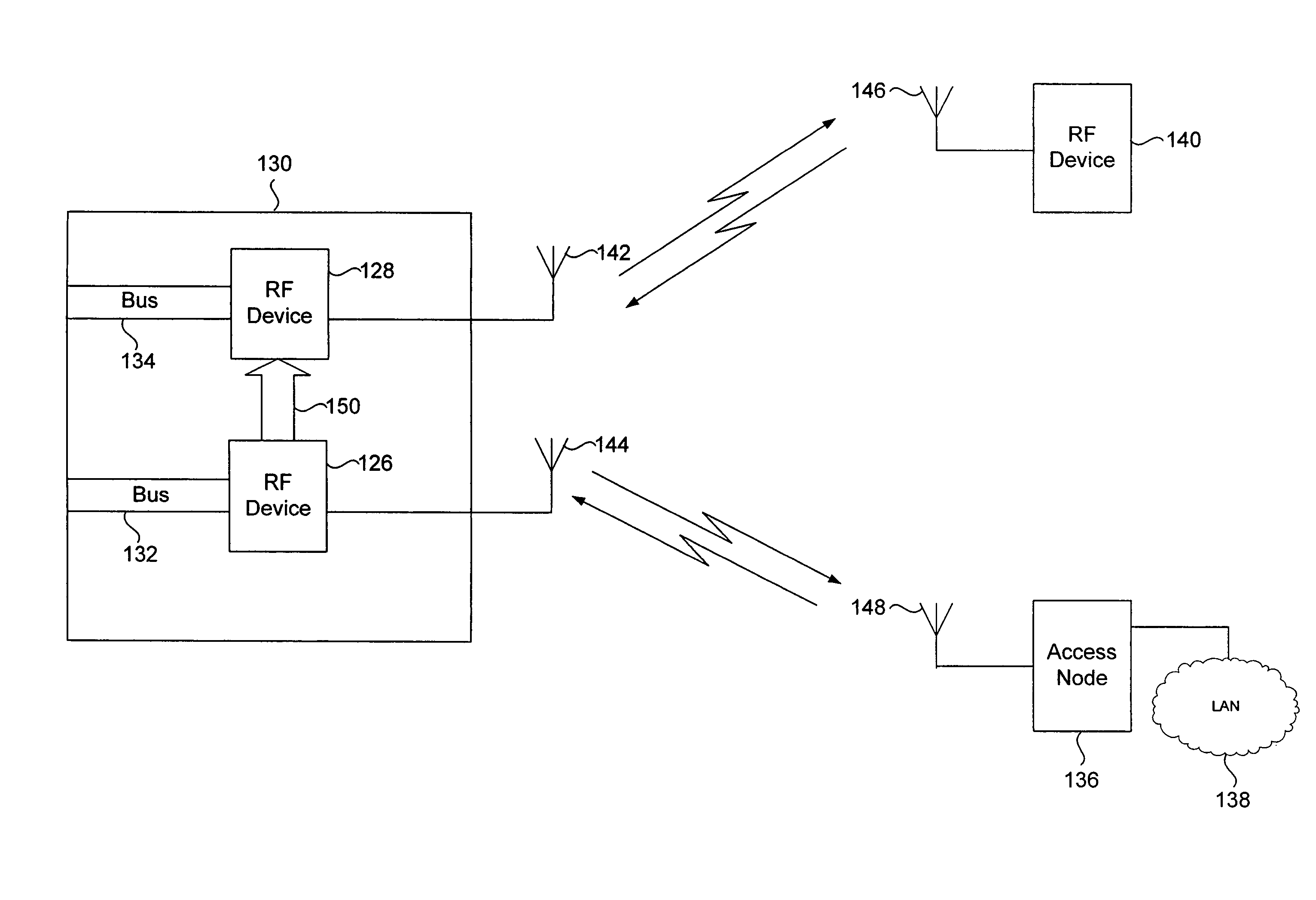 Method and apparatus for co-location of two radio frequency devices