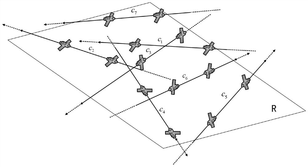 Multi-satellite region observation planning method based on adaptive genetic algorithm