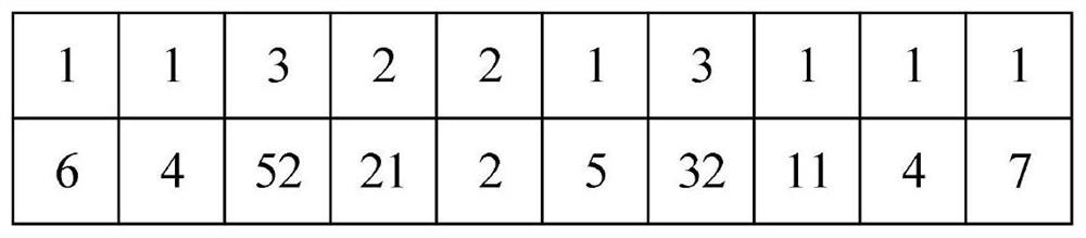 Multi-satellite region observation planning method based on adaptive genetic algorithm