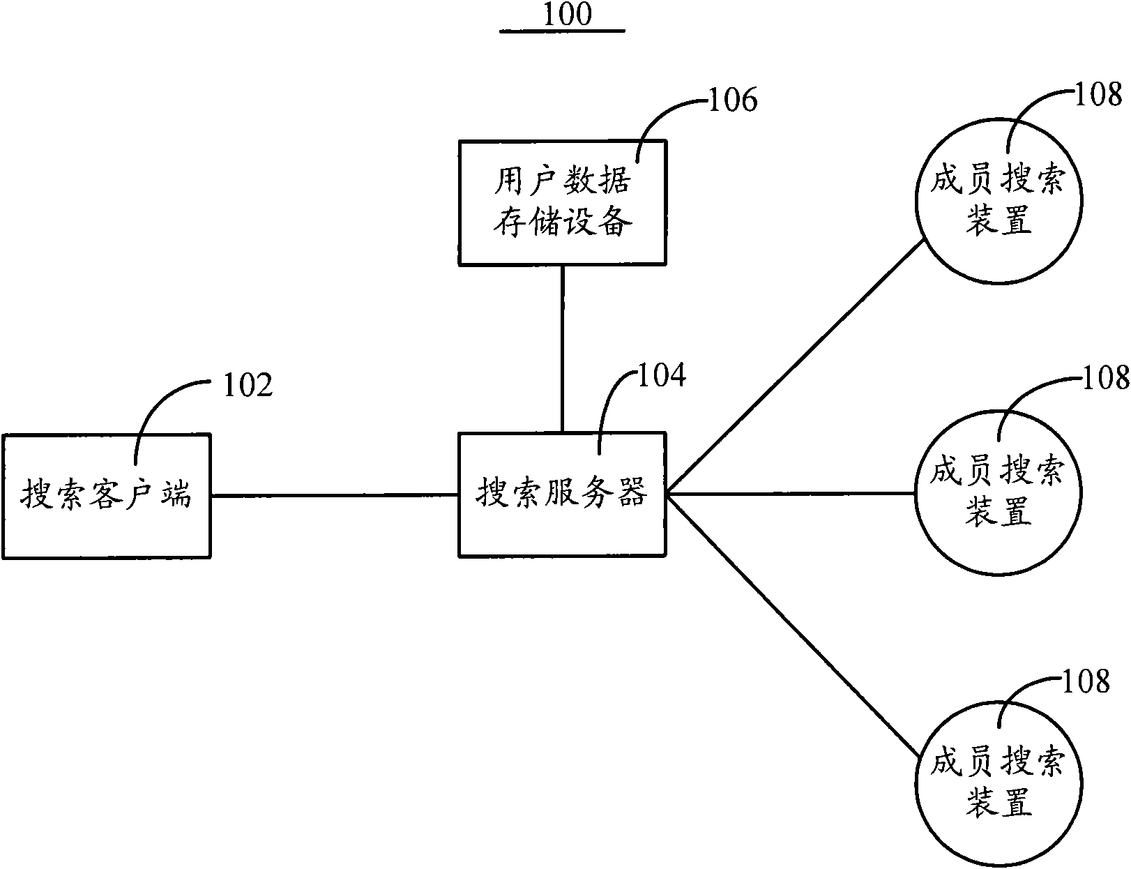 Search method and system