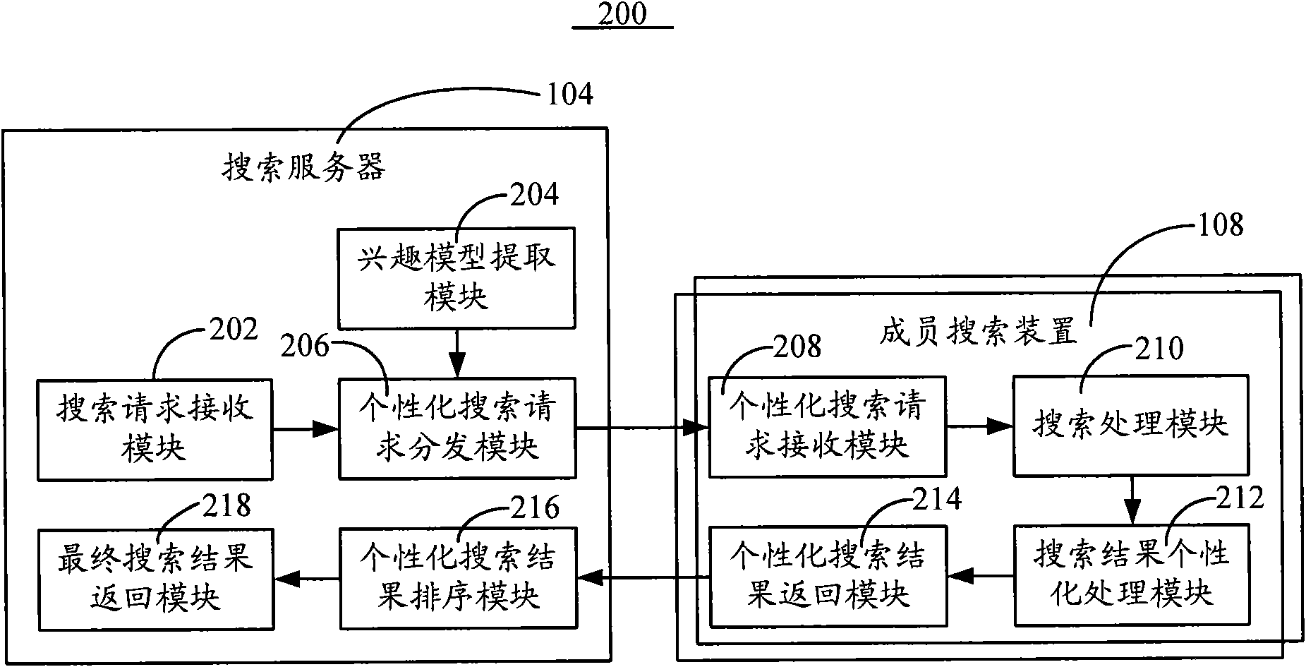 Search method and system