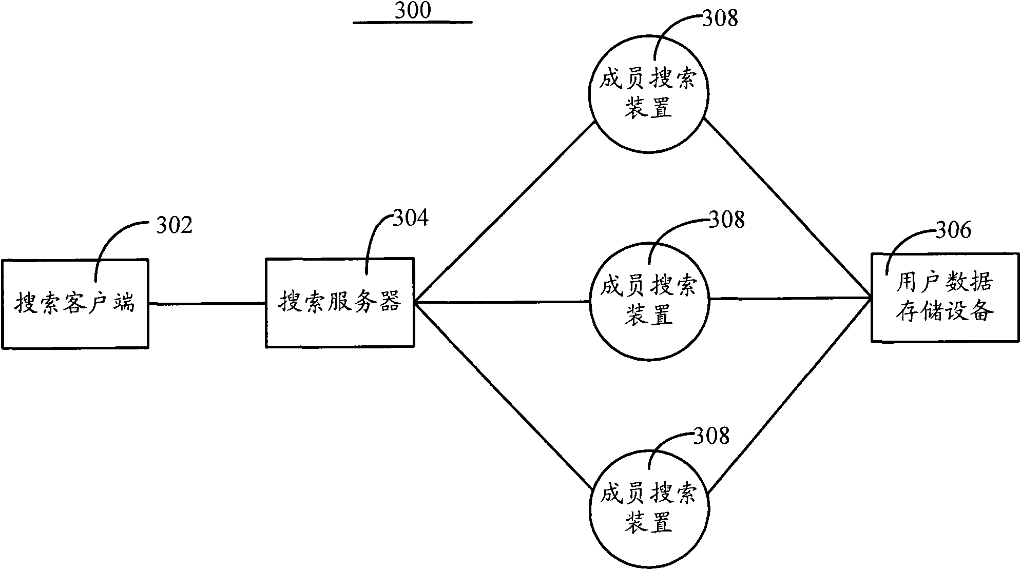 Search method and system