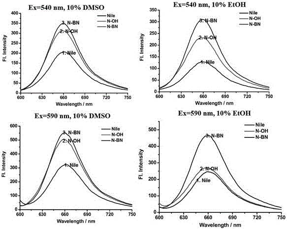 Near-infrared and two-photon dual-mode imaging fluorescence probe, as well as preparation and application thereof