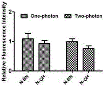 Near-infrared and two-photon dual-mode imaging fluorescence probe, as well as preparation and application thereof