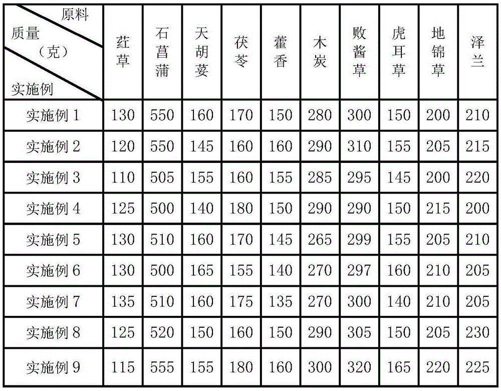 Medicine for preventing and treating white scours of piglets and preparation method thereof