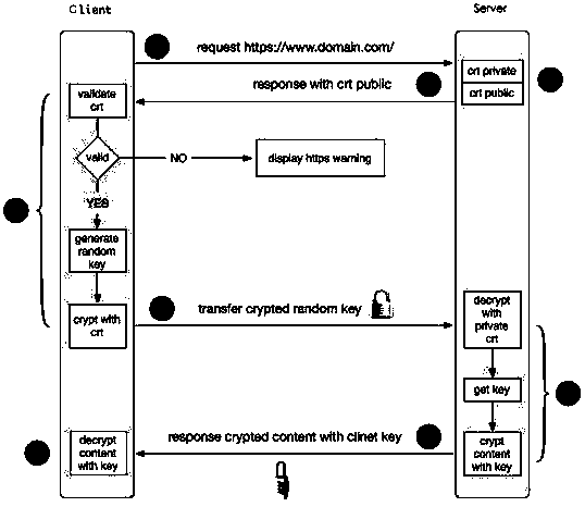 A network wine purchasing system and an encryption method of an encryption module thereof