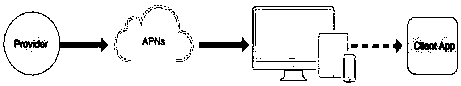 A network wine purchasing system and an encryption method of an encryption module thereof