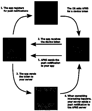 A network wine purchasing system and an encryption method of an encryption module thereof