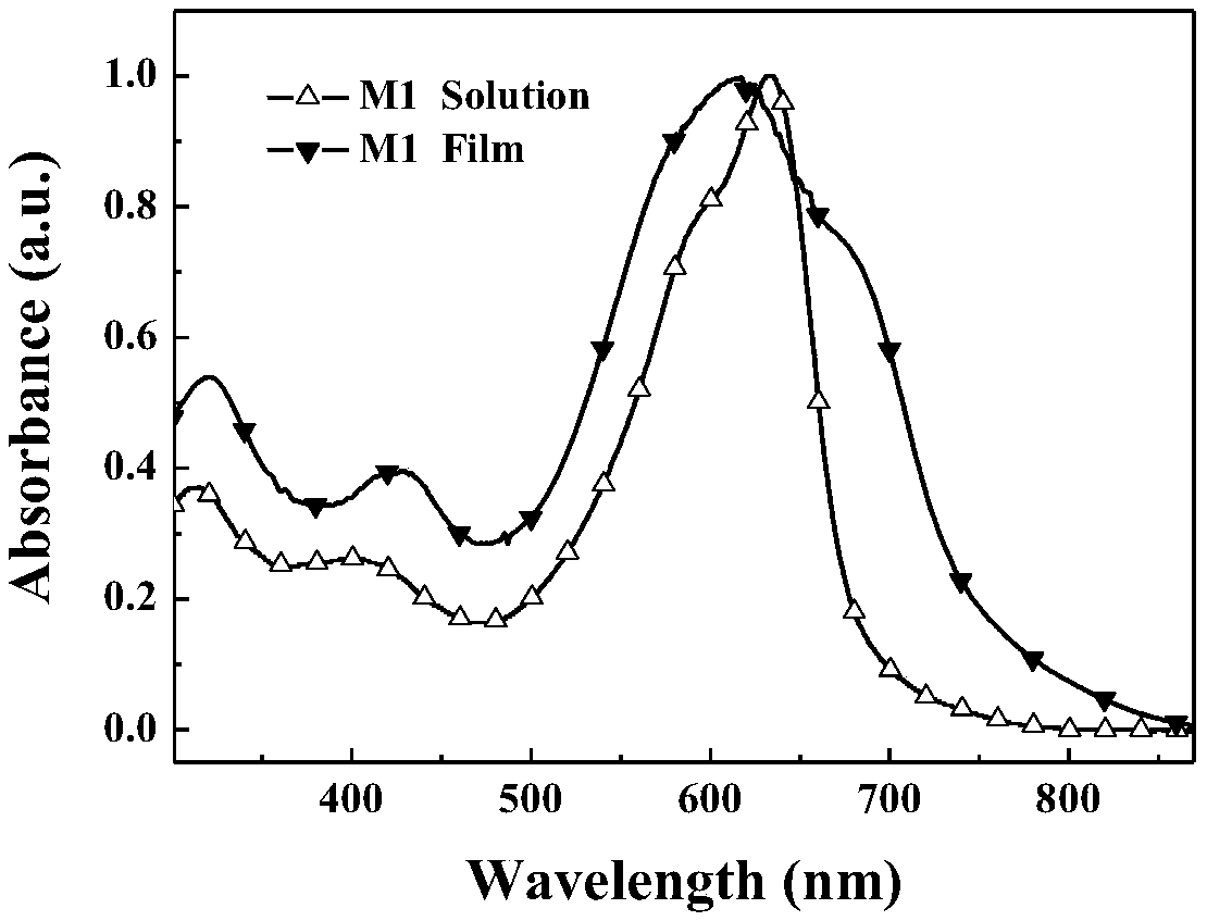 A kind of two-dimensional conjugated benzodifuran organic small molecule photovoltaic material and its preparation method and application