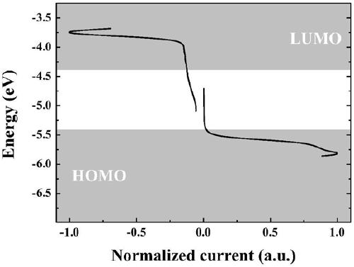 A kind of two-dimensional conjugated benzodifuran organic small molecule photovoltaic material and its preparation method and application