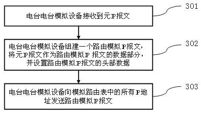 A radio channel simulation system and method based on communication network