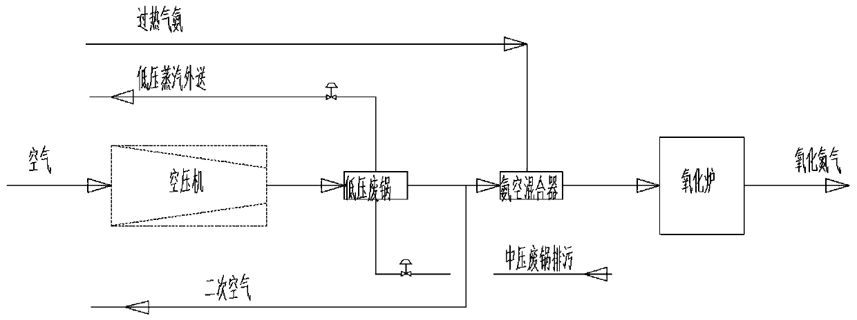 Dilute nitric acid production process