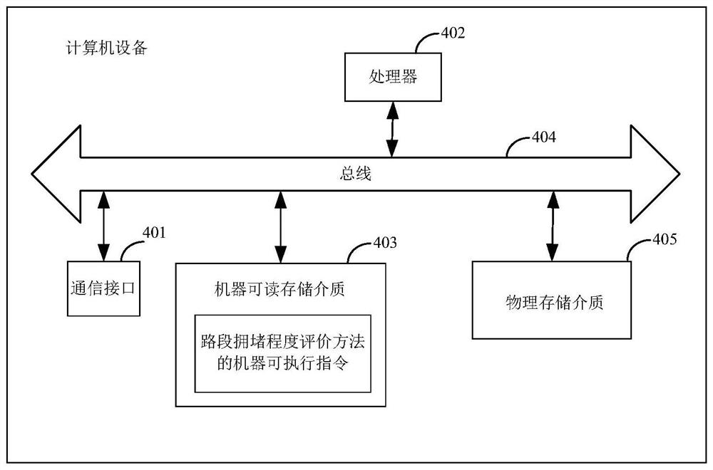 Road section congestion degree evaluation method and device, equipment and storage medium