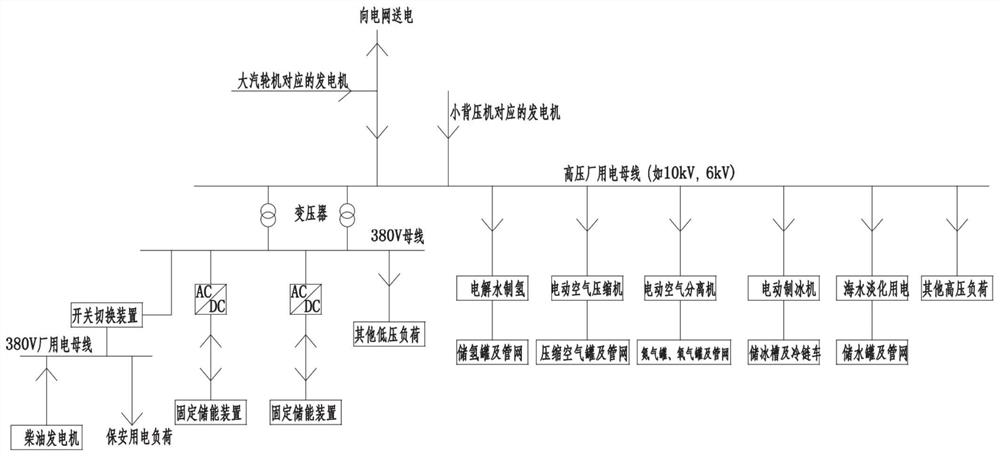 Water-heat-power cogeneration system and method based on seawater desalination and cascade energy consumption