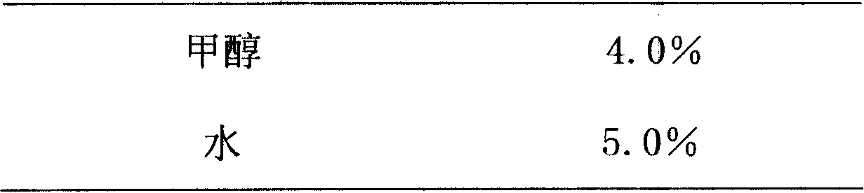 Method for preparing silicane fecula