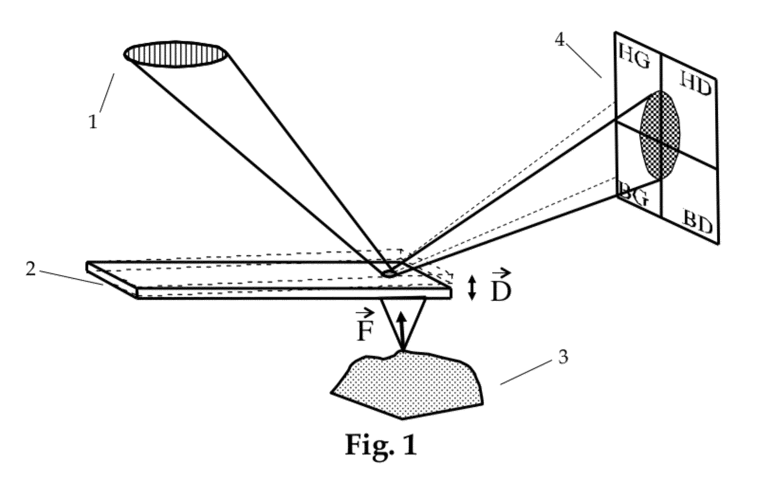 High Frequency Deflection Measurement of IR Absorption