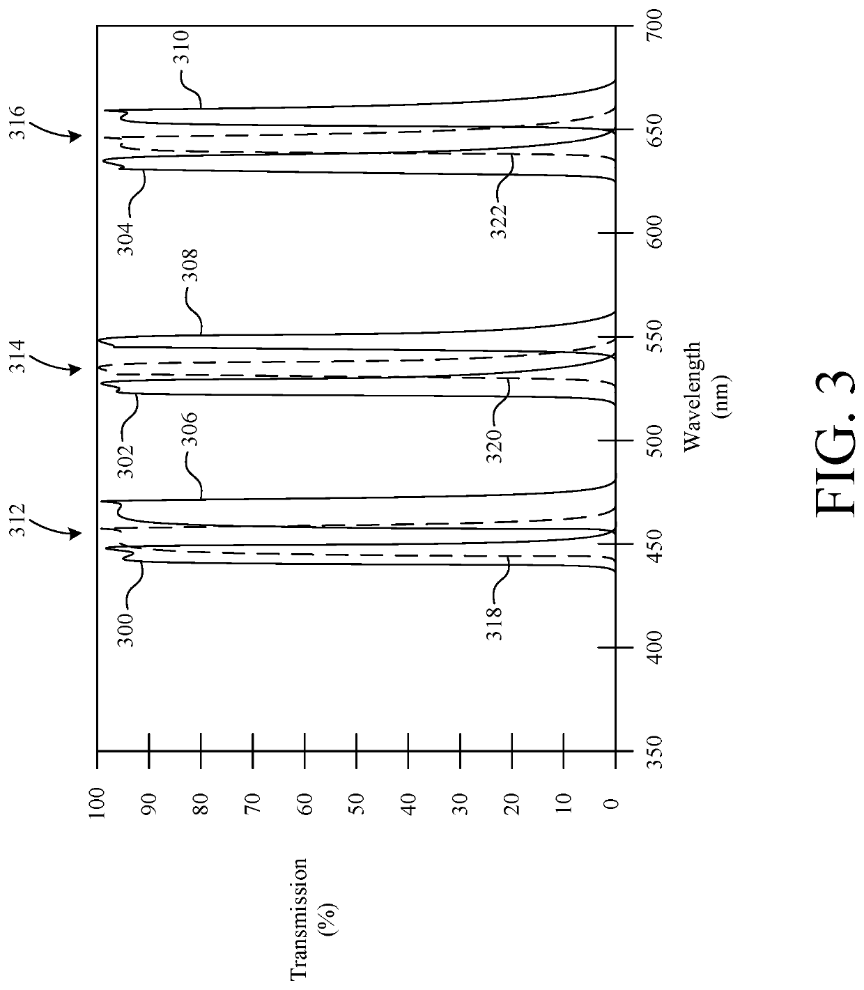 3D eyewear adapted for facial geometry