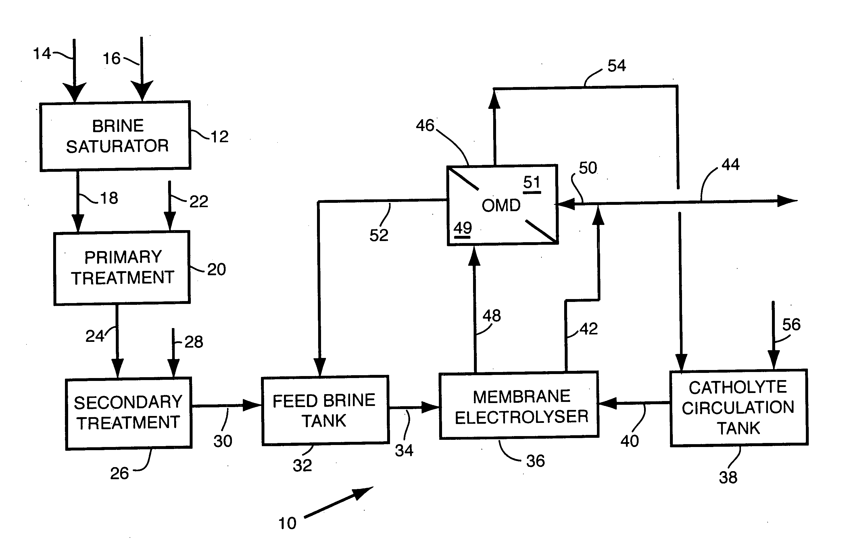 Apparatus and method for osmotic membrane distillation