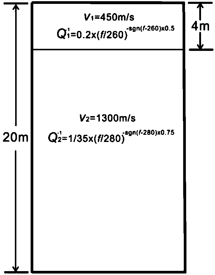 Simulated annealing-based quality factor Q nonlinear inversion method and system