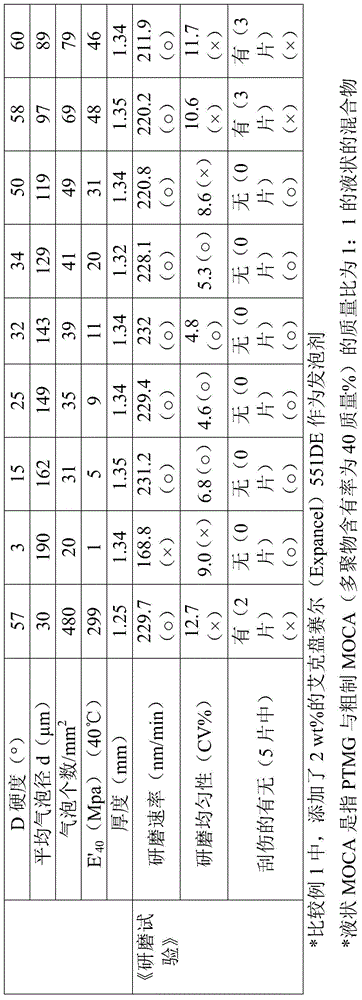 Polishing pad and manufacturing method therefor