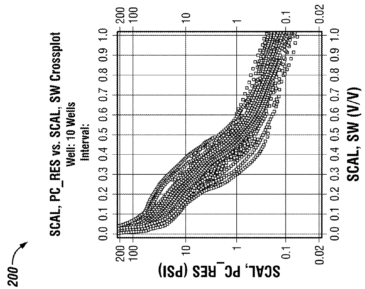 Rock Type Based Free Water Level Inversion