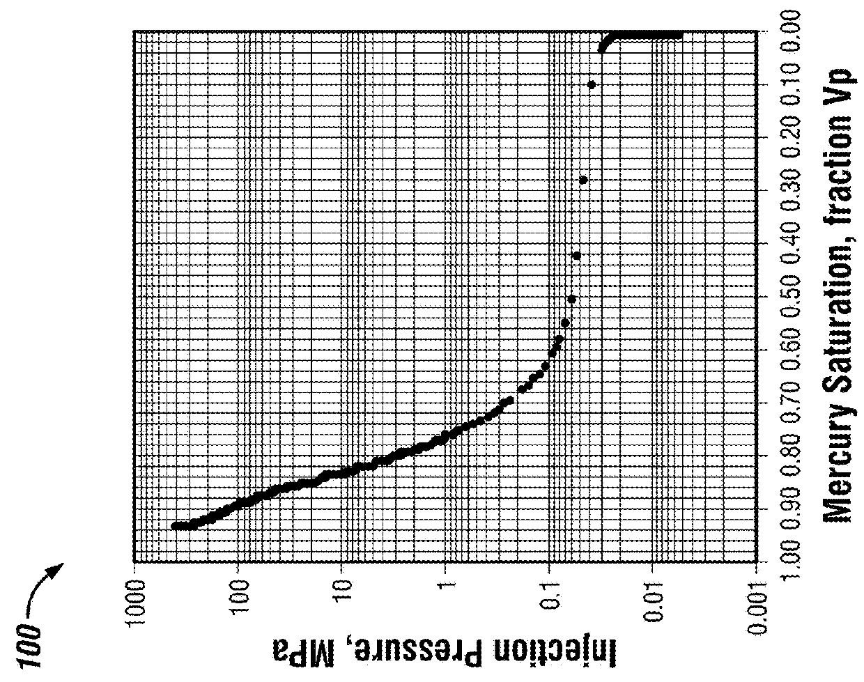 Rock Type Based Free Water Level Inversion