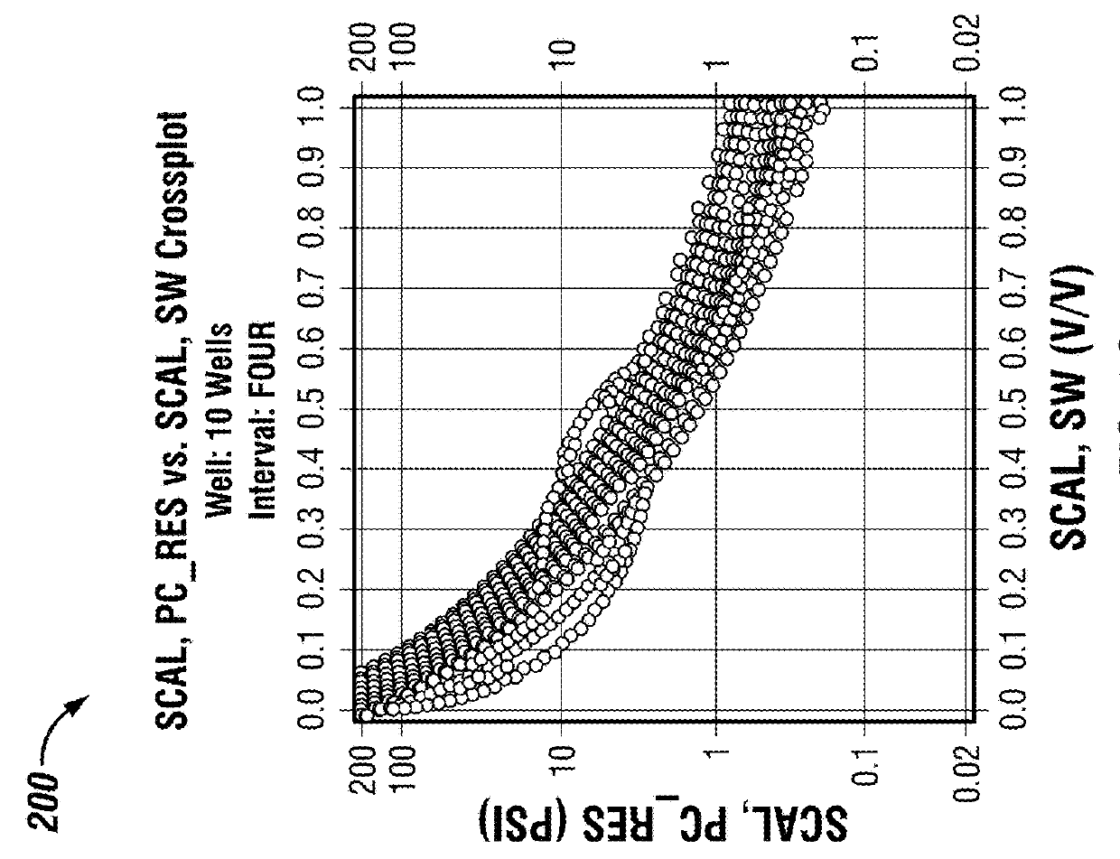 Rock Type Based Free Water Level Inversion