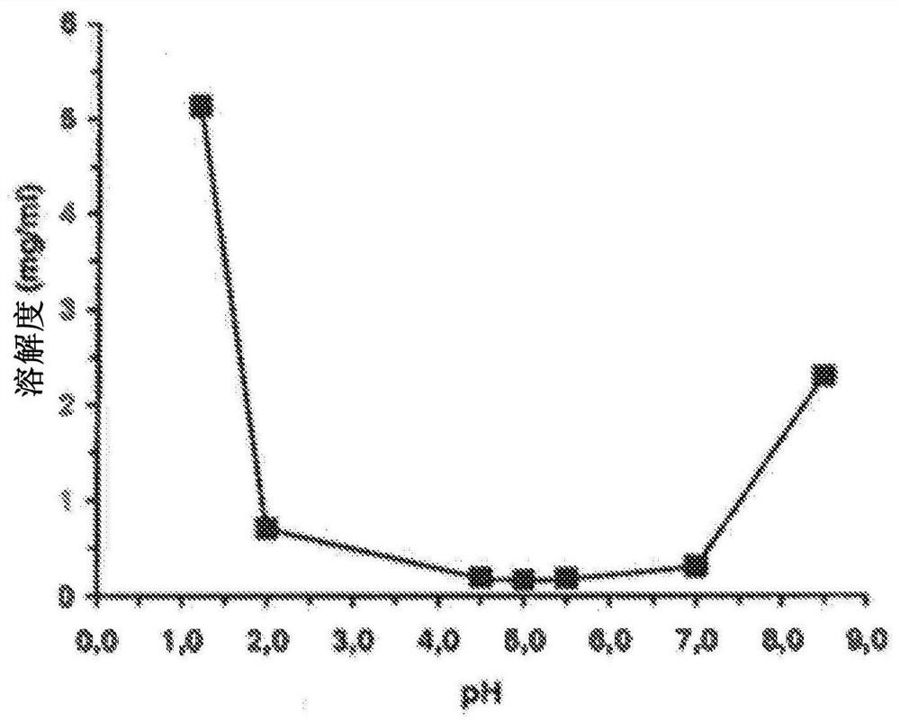 Multi-use torasemide composition