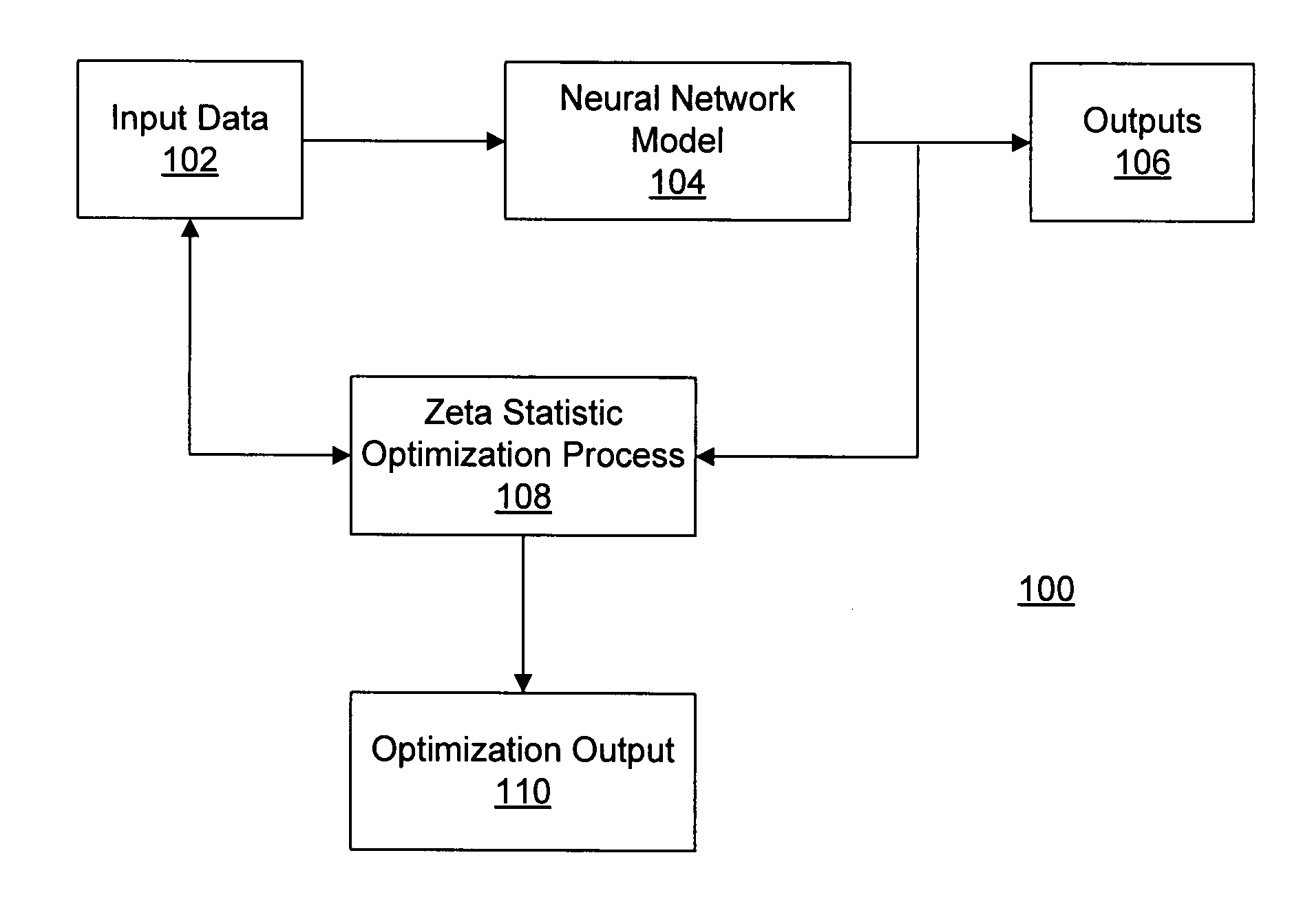 Process modeling and optimization method and system