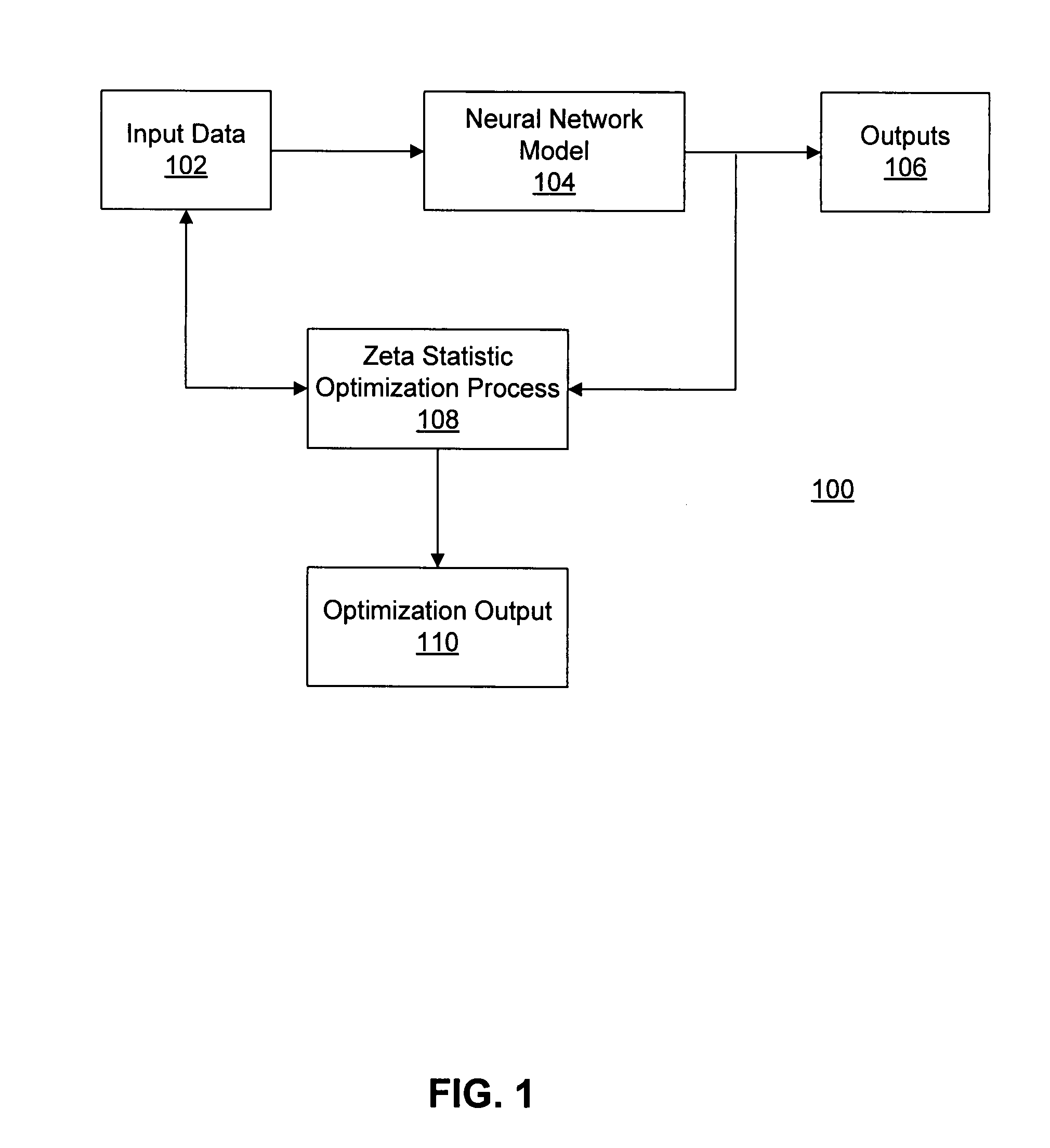 Process modeling and optimization method and system