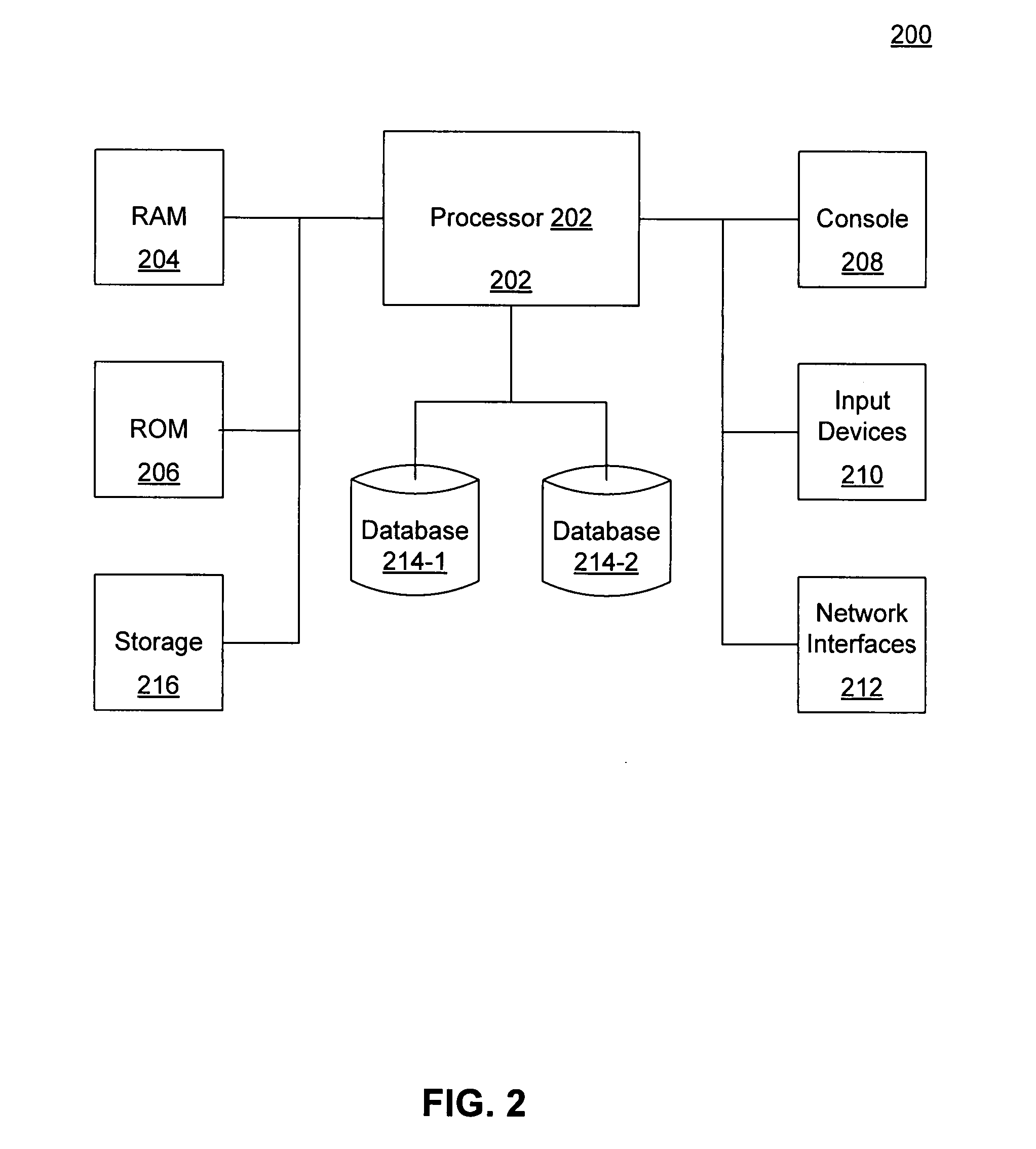 Process modeling and optimization method and system