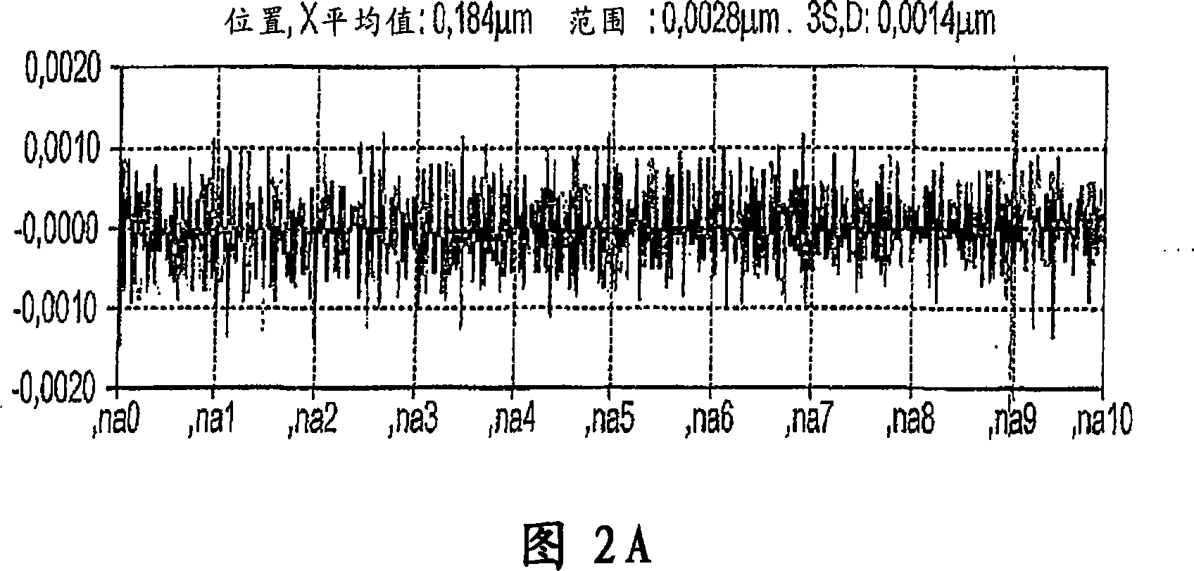 Method for reinforcing measurement precision of substrate structure coordinate