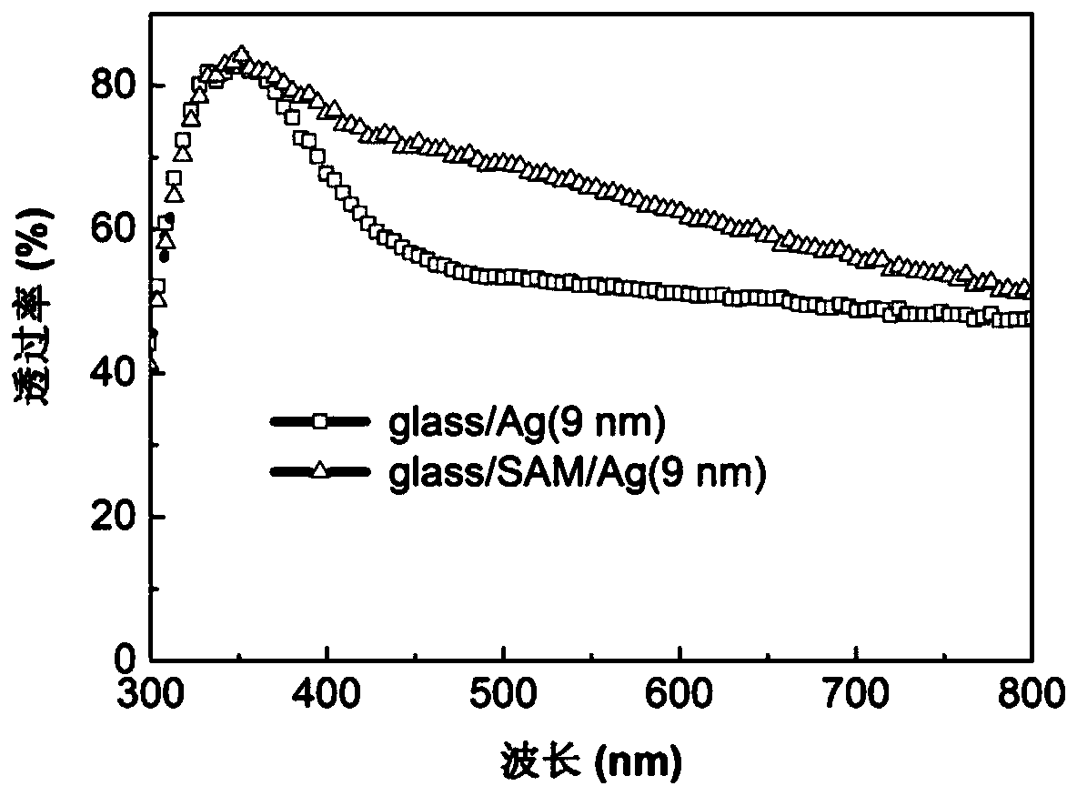 A kind of transparent electrode based on ultra-thin metal film and its preparation method and application