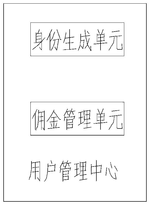 An e-commerce distribution method and system