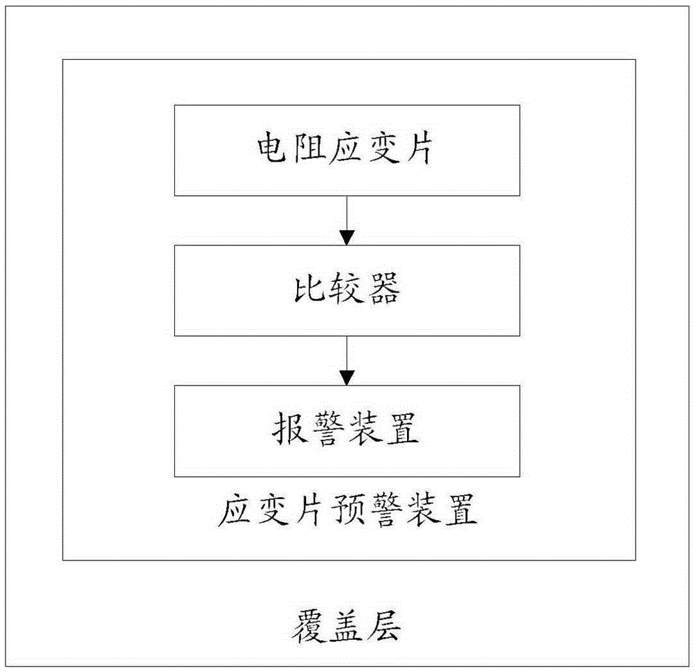 Early warning system and method for children falling from bed