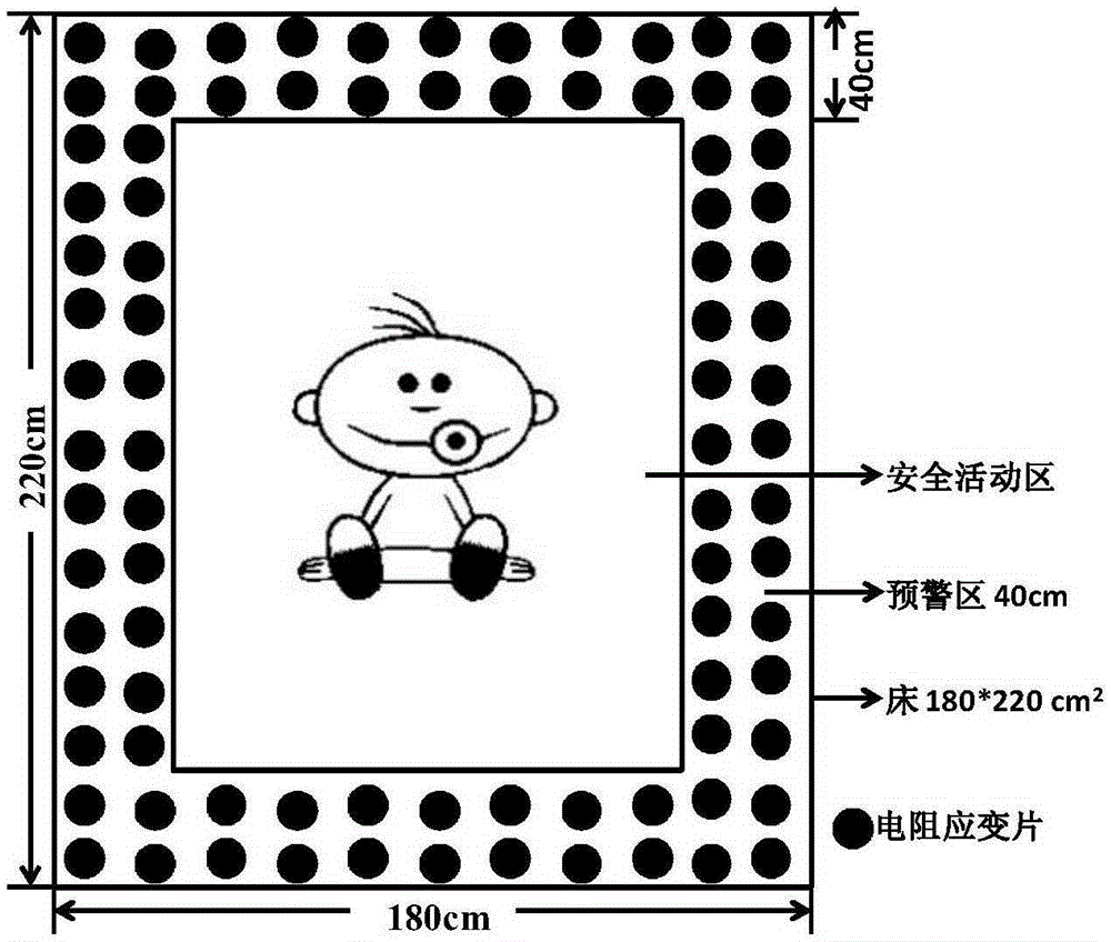 Early warning system and method for children falling from bed