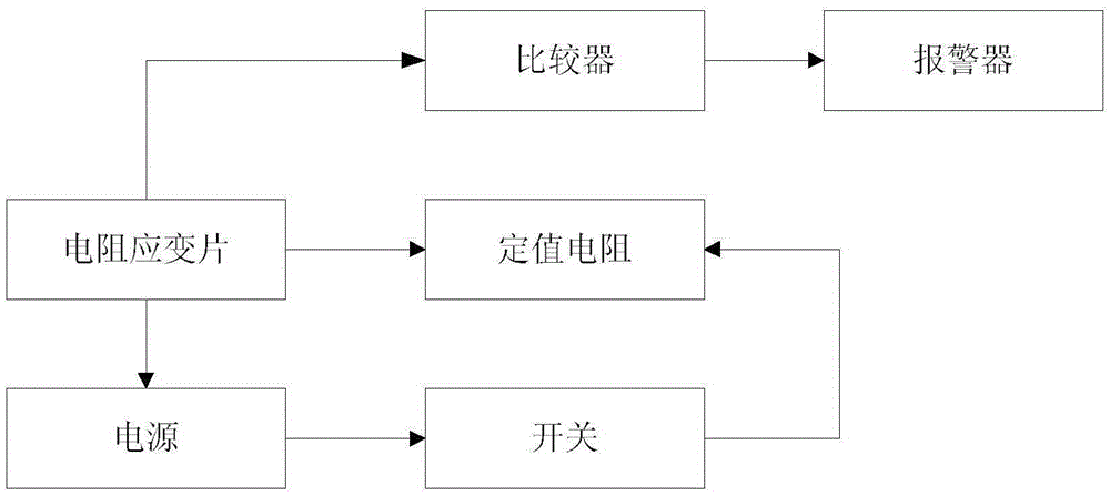 Early warning system and method for children falling from bed