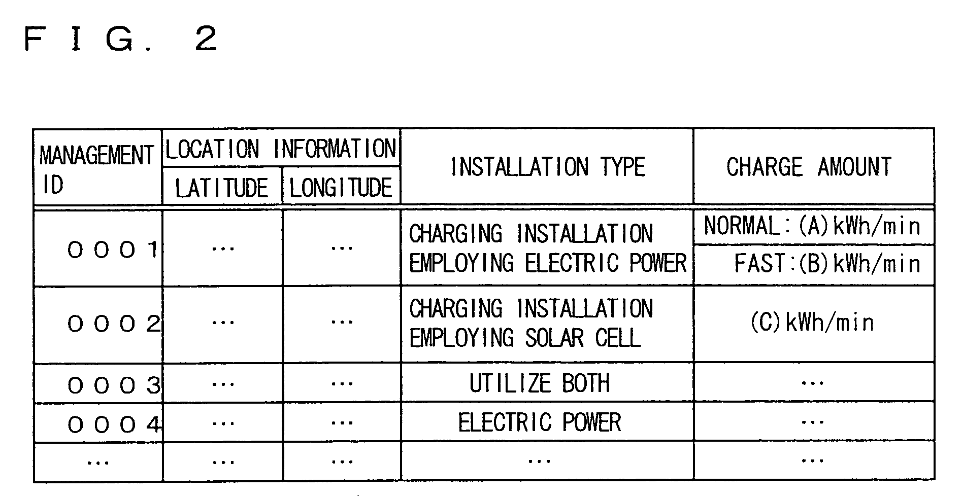 Navigation device presenting information regarding charging and vehicle including same device